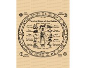 Digital 1920 Astrological Chart | Vintage Zodiac Signs Instant Download | Astrology Vector Clip Art SVG PNG JPG