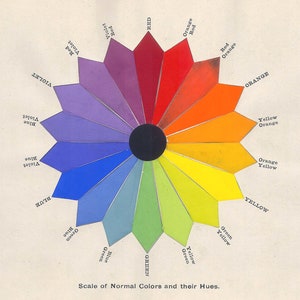 Vintage Color Wheel Scale Of Normal Colors And Their Hues Print Poster