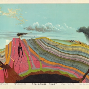 Geologische kaart Picturale kaart Wetenschapskaart Levi Walter Yaggy 1893 digitale download