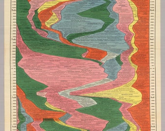 The Histomap Of World History - Four Thousand Years Of World History Print Poster