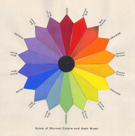 Vintage Color Wheel Scale of Normal Colors and Their Hues Print Poster 