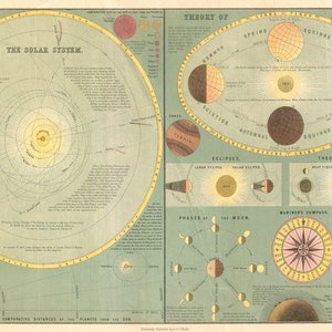 1873 alte Karte des Sonnensystems Astronomie Karte des Kosmos Print Poster