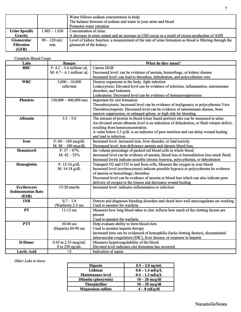 Nurse Notes for Nursing School for RN or LVN Etsy UK