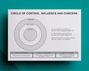 Circle of Control, Influence and Concern Printable