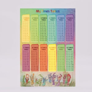 Wild Times tables poster - for Waldorf School and Homeschool. Stress free learning