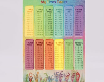 Wild Times tables poster - for Waldorf School and Homeschool. Stress free learning