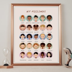Mood Meter, Feelings chart, Zones of Regulation, Mental Health, Calm Down Corner, School Psychology, My Feelings Chart, Emotions Poster