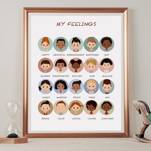 Mood Meter, Feelings chart, Zones of Regulation, Mental Health, Calm Down Corner, School Psychology, My Feelings Chart, Emotions Poster