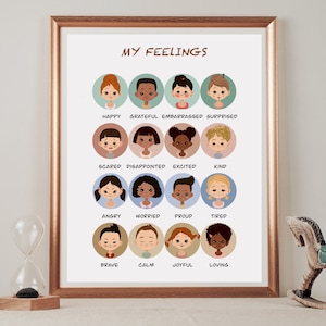 Mood Meter, Feelings chart, Zones of Regulation, Mental Health, Calm Down Corner, School Psychology, My Feelings Chart, Emotions Poster