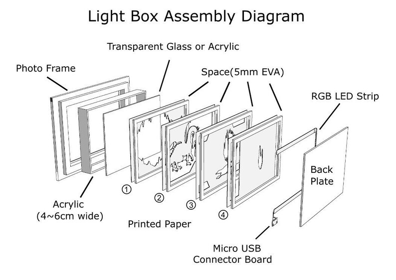 May include: Diagram showing the assembly steps for a light box. The light box consists of a back plate, an RGB LED strip, a micro USB connector board, printed paper, a space for a 5mm EVA, and a transparent glass or acrylic panel. The light box is designed to be used as a photo frame.