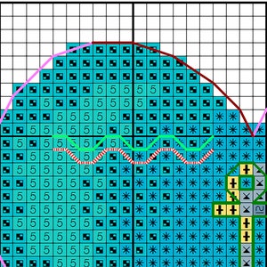 May include: A cross-stitch pattern with a grid of squares. The design features a teal background with the number 5 repeated. Outlines in pink, green, and red define the shape. Black squares and asterisks fill the design.