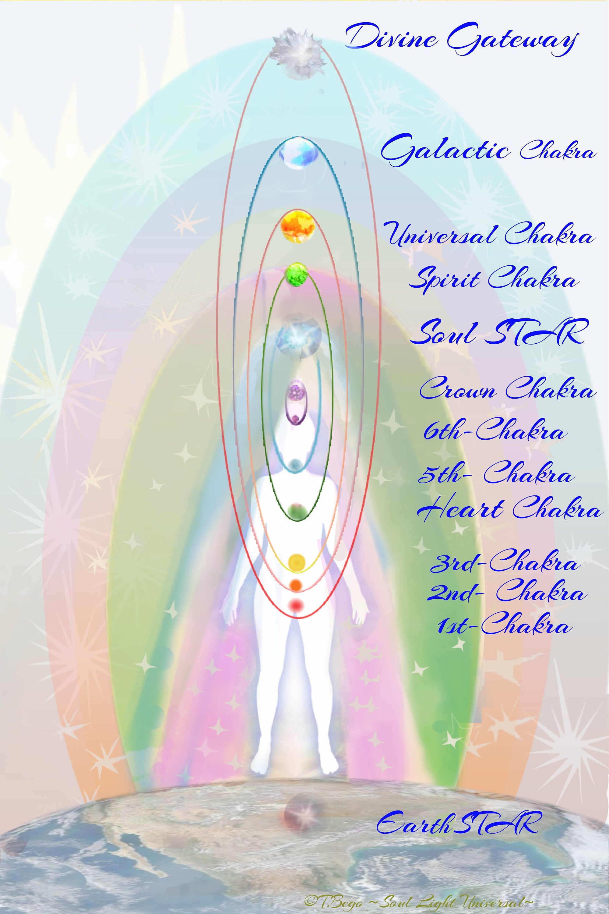 12chakras of Body and Auric Field connection Etsy