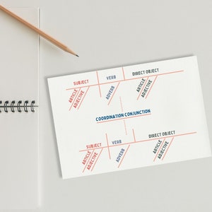 May include: A white card with a diagram of sentence structure, including labels like 'Subject,' 'Verb,' and 'Direct Object' in red and blue text. A pencil and a spiral notebook are in the background.