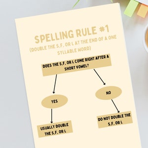 Spelling Rules