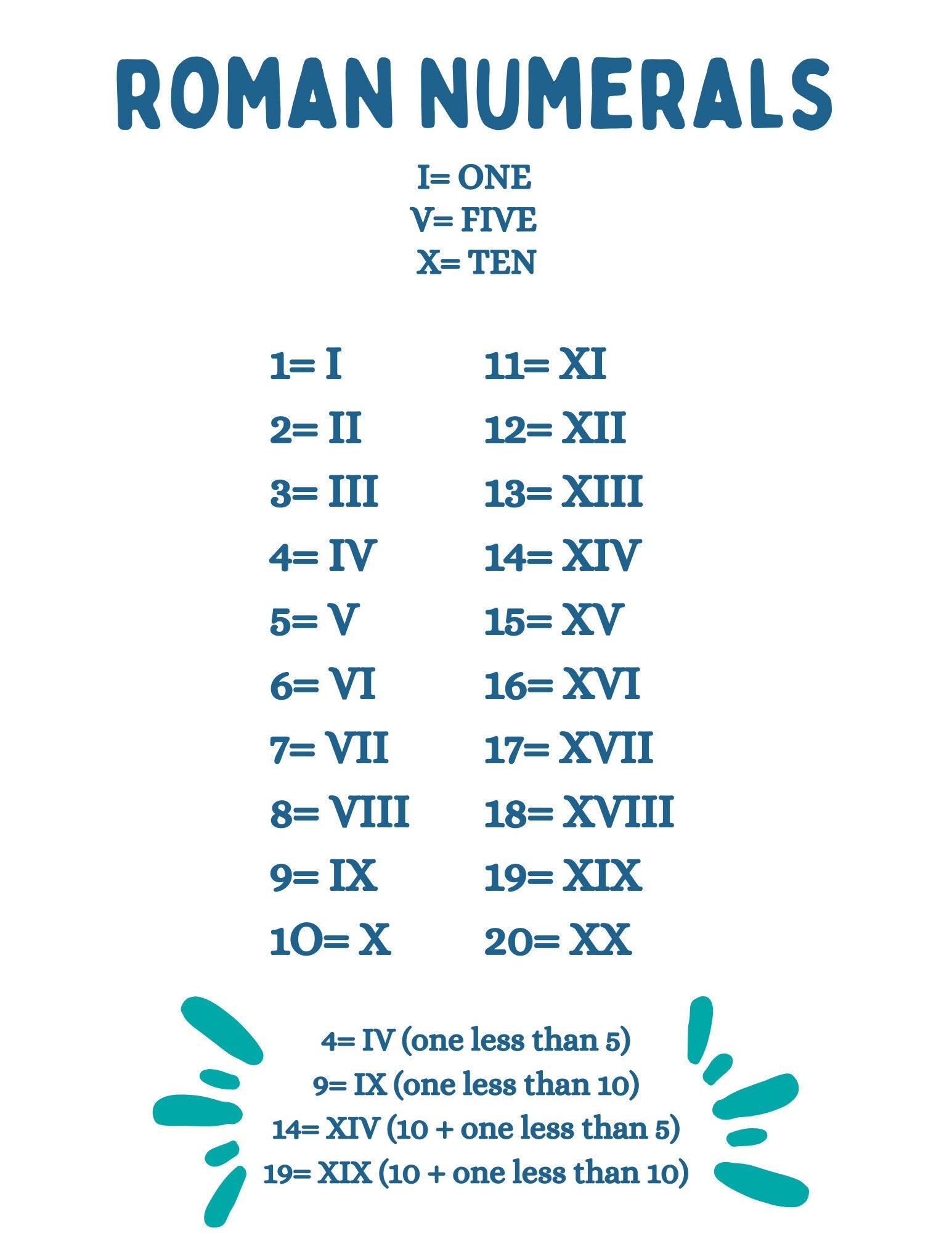 Xiv roman numeral