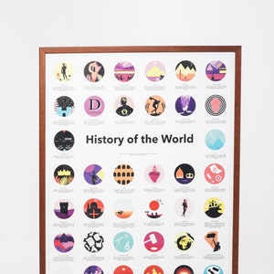 History of the World poster image 1