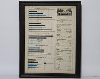 Framed Vintage 1977-1980 Lincoln Versailles Specs Magazine Comparison Results Automotive Photo Poster