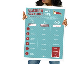 Glasgow Coma Scale Print | Neurology gift | Doctor Office Decor | Medical Office Art | Neurological System | Brain Injury