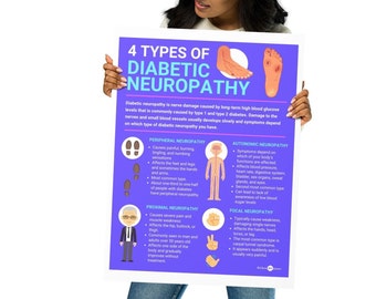 Types of Diabetic Neuropathy | Endocrinologist Gift | Doctor Office Decor | Endocrine System | Type 1 Diabetes | Type 2 Diabetes