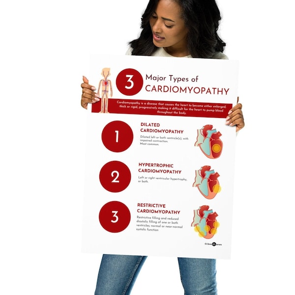 Types of Cardiomyopathy Print | Cardiologist Gift | Doctor Office Decor | Cardiovascular system | Medical Office Art | Heart Disease