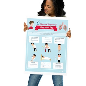 Può includere: Un poster informativo colorato con illustrazioni di persone che manifestano sintomi di tubercolosi (TB). Il poster elenca sei segni e sintomi della TB, tra cui affaticamento, perdita di peso, sudorazione notturna e febbre. Il poster include anche il testo "Tubercolosi (TB)" e "La TB è una malattia altamente contagiosa causata da Mycobacterium tuberculosis che di solito colpisce i polmoni."