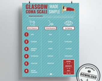 Glasgow Coma Scale Print | DIGITAL DOWNLOAD | Neurology Gift | Doctor Office Decor | Medical Office Art | Neurological System