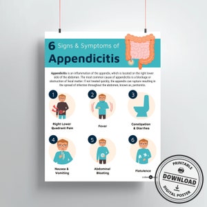 Puede incluir: Un póster infográfico con una ilustración de dibujos animados del sistema digestivo humano. El póster enumera seis signos y síntomas de apendicitis, que incluyen dolor en el cuadrante inferior derecho, fiebre, estreñimiento, náuseas, distensión abdominal y flatulencia. El póster también incluye una descripción de la apendicitis y sus causas.