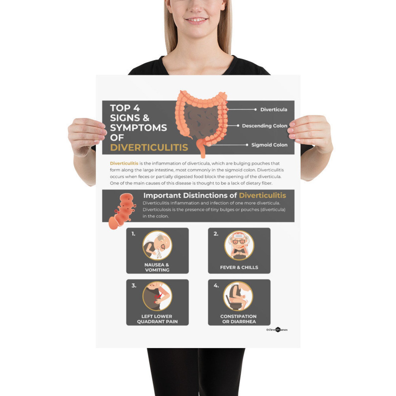 Top 4 Signs and Symptoms of Diverticulitis Infographic Poster Etsy
