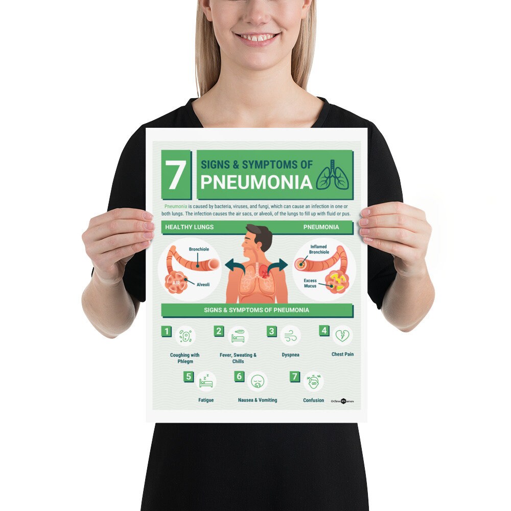 7 Signs and Symptoms of Pneumonia Infographic Poster Etsy