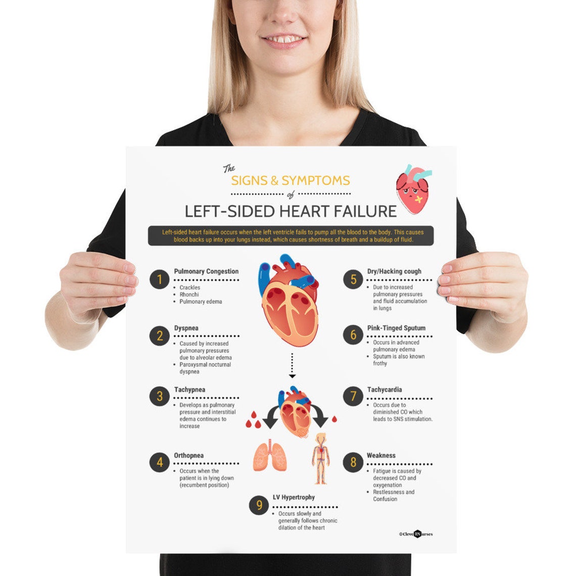 Signs and Symptoms of Left Ventricular Heart Failure Etsy