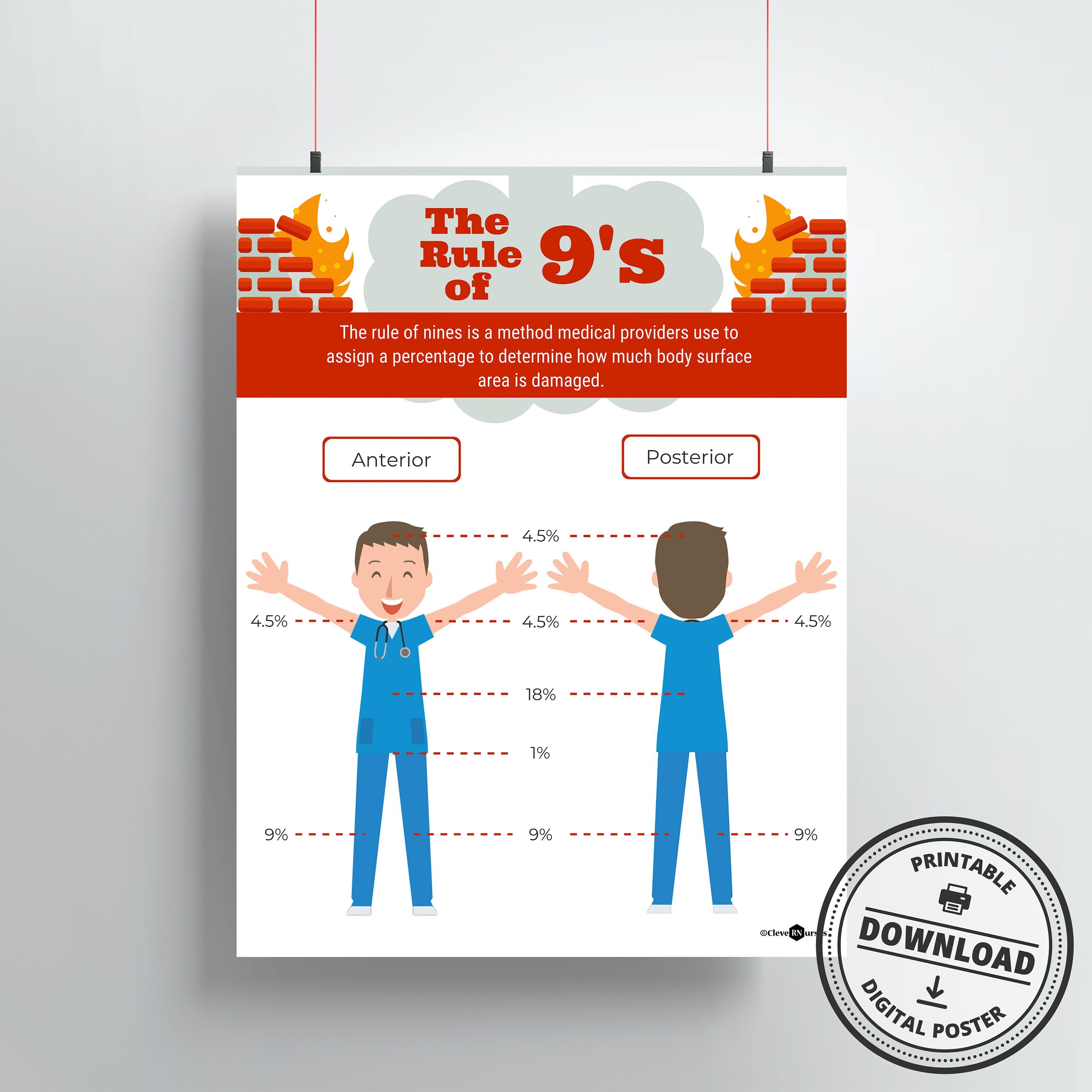 Rule Of Nines Print DIGITAL DOWNLOAD Dermatologist Gift Doctor 