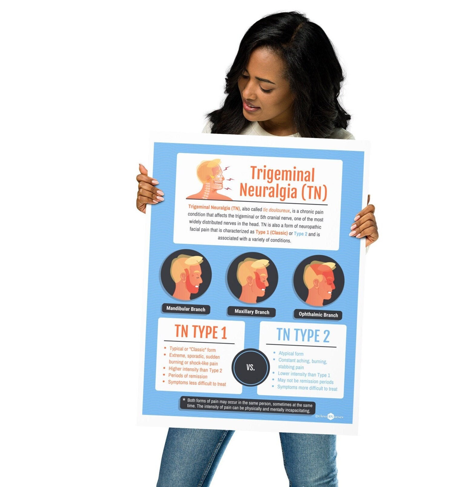 Trigeminal Neuralgia Print | Neurology Gift | Doctor Office Decor ...