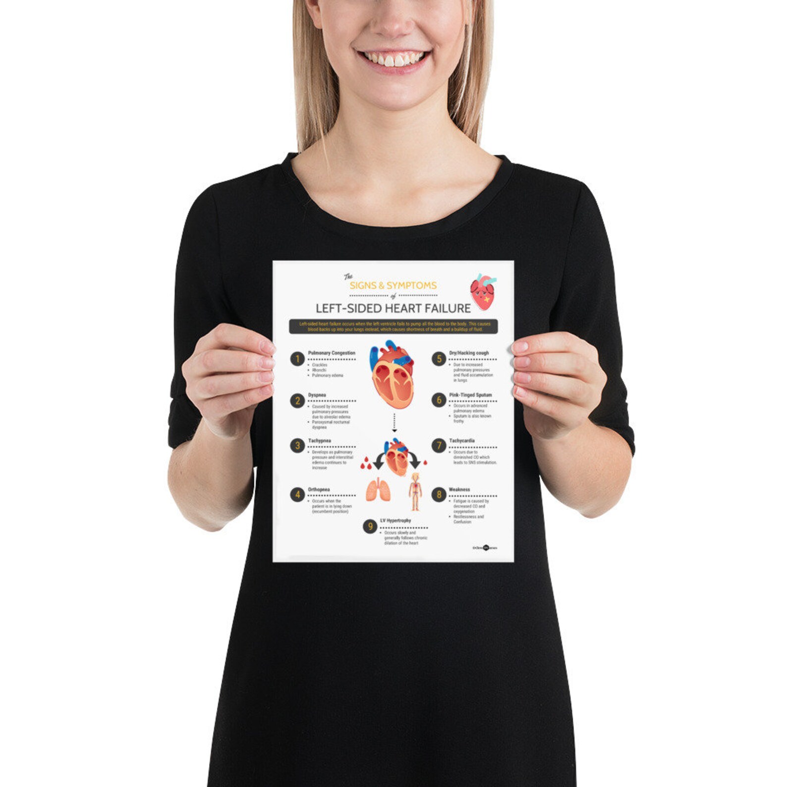 Signs and Symptoms of Left Ventricular Heart Failure Etsy