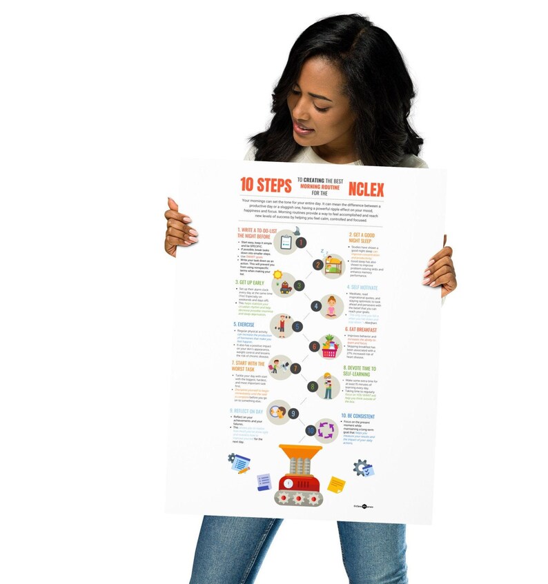 Flowhcart Example Morning Routine Morning Routine for Student Nurses Print | Nurse Education | Nurse Gift ...