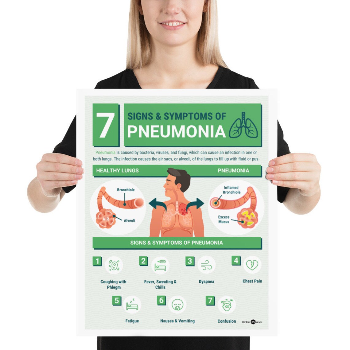 Signs of Pneumonia Print Pulmonologist Gift Doctor Office Etsy