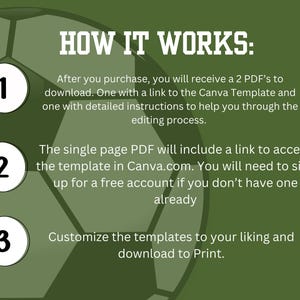 May include: A green and white soccer ball graphic with three numbered circles. The text "HOW IT WORKS:" is in white letters on a green background. The text below the graphic explains how to use a Canva template.