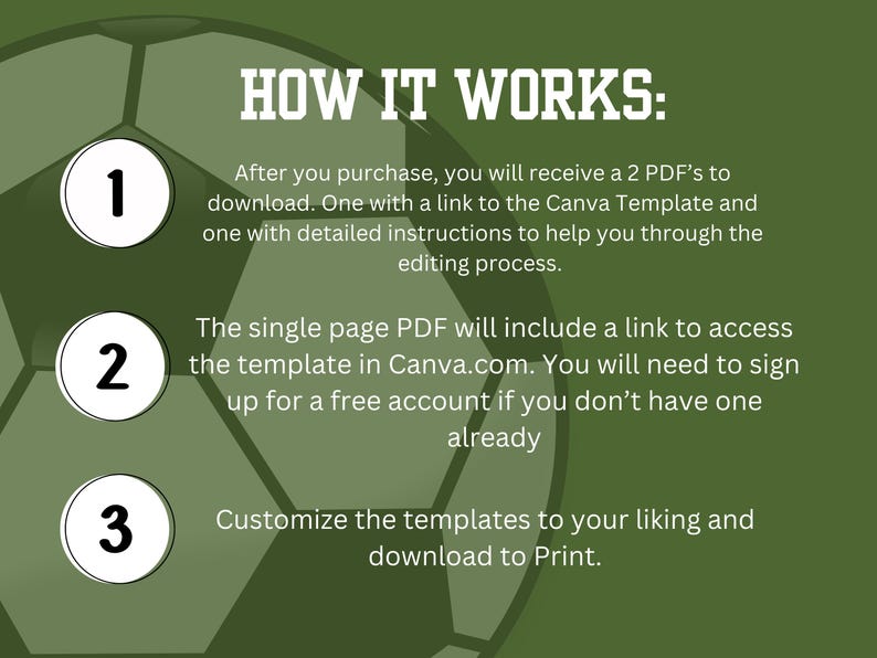 May include: A green and white soccer ball graphic with three numbered circles. The text "HOW IT WORKS:" is in white letters on a green background. The text below the graphic explains how to use a Canva template.