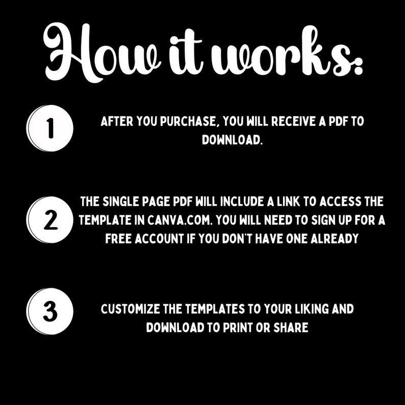 May include: Black graphic with white text that reads "How it works:" followed by three numbered steps. Step 1: After purchase, receive a PDF to download. Step 2: Access the template in Canva.com. Step 3: Customize and download.