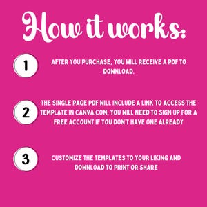 Puede incluir: Un gr&aacute;fico rosa con texto blanco que explica el proceso. El texto dice "How it works:" seguido de tres pasos numerados: descargar un PDF, acceder a una plantilla de Canva y personalizar la plantilla para imprimir o compartir.