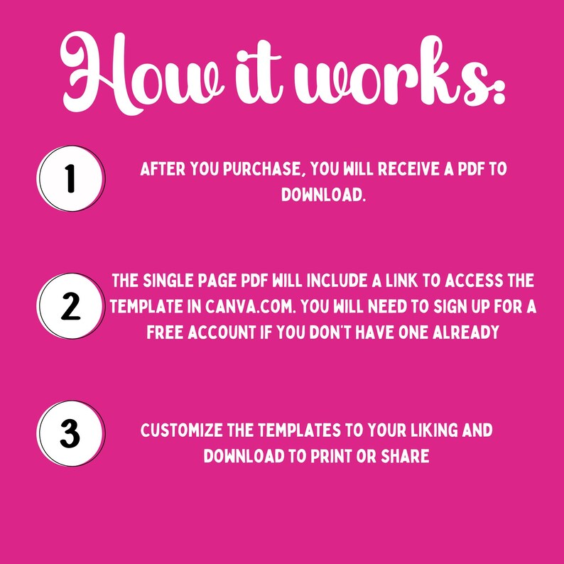 Puede incluir: Un gr&aacute;fico rosa con texto blanco que explica el proceso. El texto dice "How it works:" seguido de tres pasos numerados: descargar un PDF, acceder a una plantilla de Canva y personalizar la plantilla para imprimir o compartir.