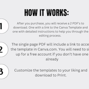 May include: A diagram with three numbered steps explaining how to use a Canva template. Step 1: Download two PDFs, one with a link to the Canva template and one with instructions. Step 2: Access the template in Canva.com. Step 3: Customise the template and download to print.