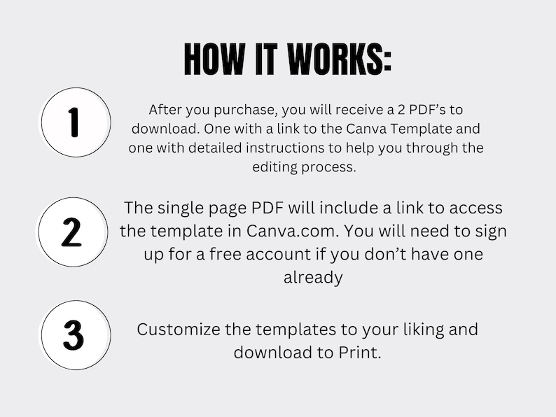 May include: A diagram with three numbered steps explaining how to use a Canva template. Step 1: Download two PDFs, one with a link to the Canva template and one with instructions. Step 2: Access the template in Canva.com. Step 3: Customise the template and download to print.