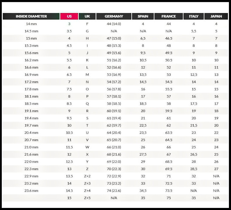 May include: A chart comparing ring sizes in different countries. The chart lists inside diameter measurements in millimeters, and corresponding ring sizes in US, UK, Germany, Spain, France, Italy, and Japan.
