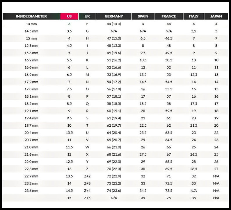 May include: A chart comparing ring sizes in different countries. The chart lists inside diameter measurements in millimeters, and corresponding ring sizes in US, UK, Germany, Spain, France, Italy, and Japan.
