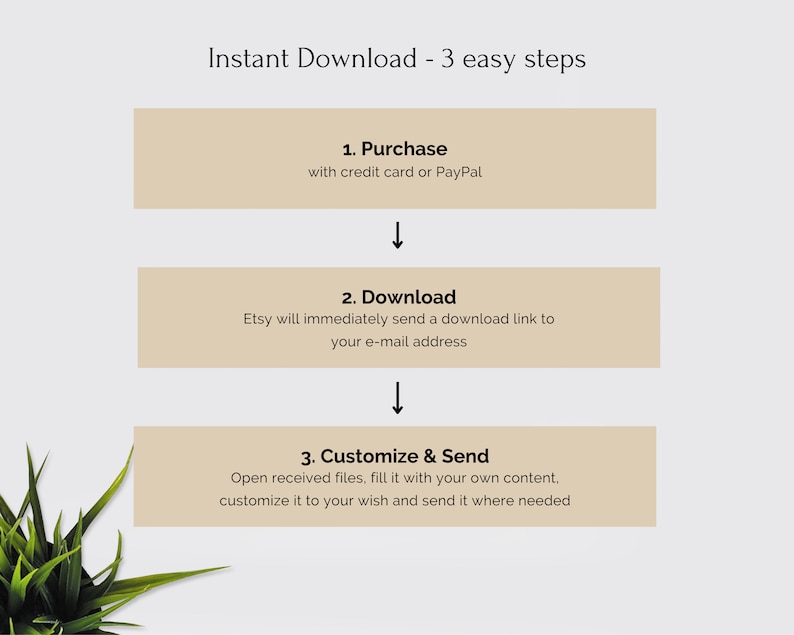 May include: A diagram showing three steps for instant download: purchase with a credit card or PayPal, download a link to your email address, and customize and send the downloaded files.