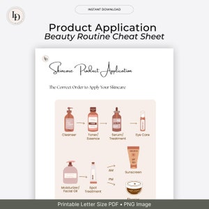 Guide till hudvårdsapplikationer: Fuskblad för skönhetsrutiner (utskrivbar PDF-infografik)