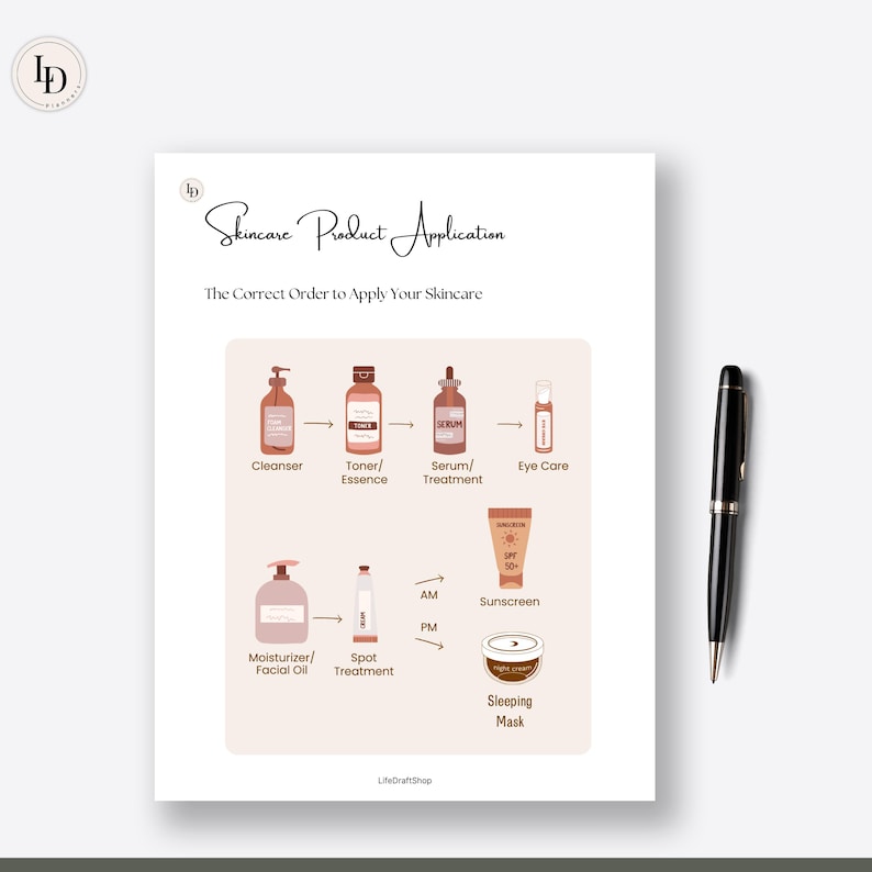 May include: A printable skincare routine chart with illustrations of various skincare products, including cleanser, toner, serum, eye care, moisturizer, spot treatment, sunscreen, and sleeping mask. The chart includes the text "Skincare Product Application" and "The Correct Order to Apply Your Skincare".