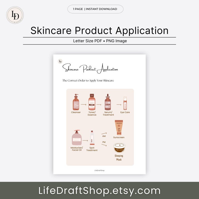 May include: A printable skincare routine chart with illustrations of various skincare products, including cleanser, toner, serum, eye care, moisturizer, spot treatment, sunscreen, and a sleeping mask. The chart is titled "Skincare Product Application" and includes the text "The Correct Order to Apply Your Skincare".