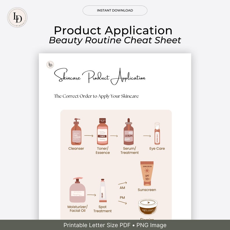 May include: A printable skincare routine cheat sheet with illustrations of various skincare products and their order of application. The products include cleanser, toner, serum, eye care, moisturizer, spot treatment, sunscreen, and night cream. The sheet includes the text "Skincare Product Application" and "The Correct Order to Apply Your Skincare".