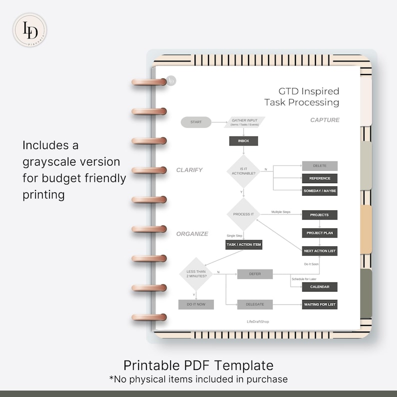 GTD Inspired Task Processing Workflow, Planner Infographic Insert ...